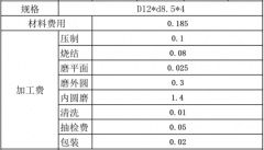 磁铁的加工成本要多少？