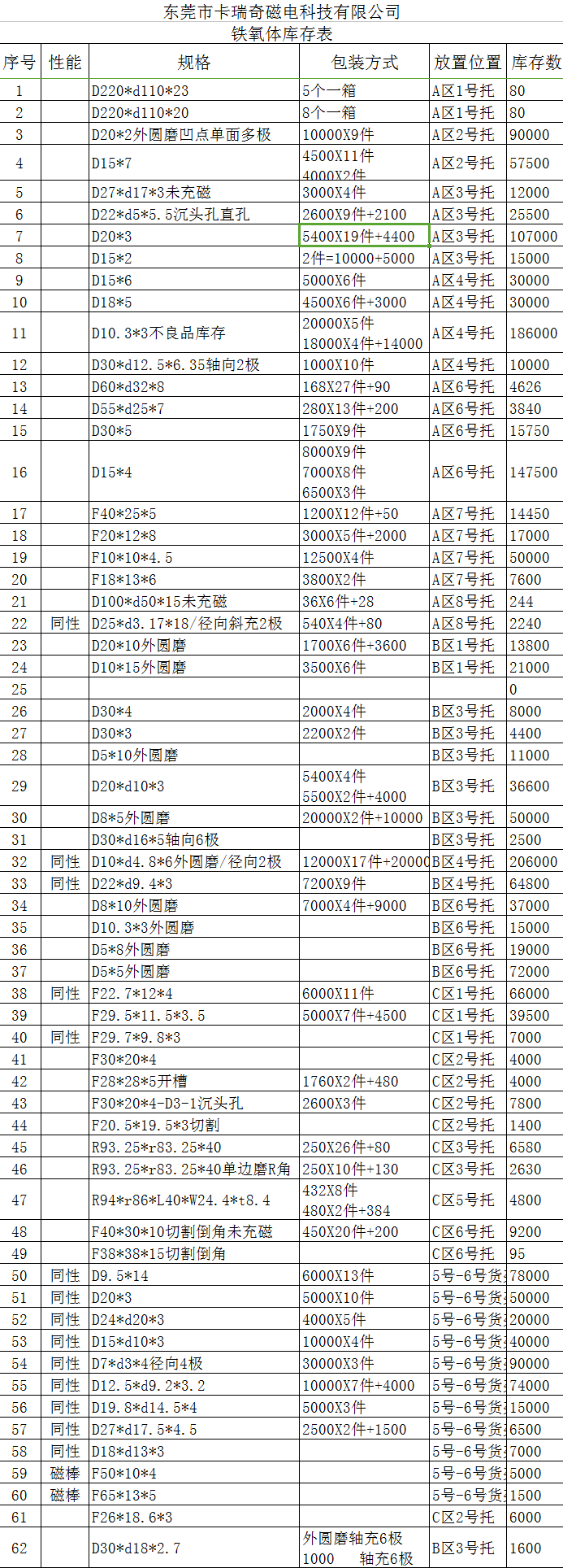 草莓视屏app下载污铁氧体库存表