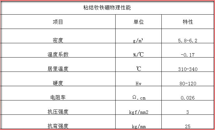草莓视屏下载物理性能表