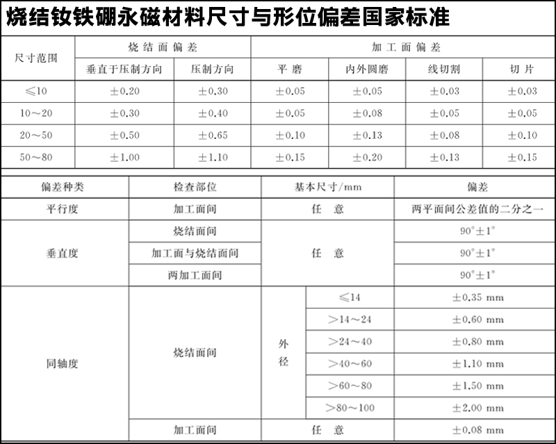 钕铁硼磁铁的标准公差是多少？可以定制吗？